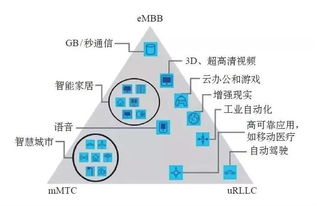 軌道交通移動(dòng)通信技術(shù)發(fā)展分析及建議 邁向5G通信服務(wù)新時(shí)代