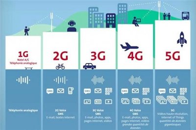 5G技術(shù)新突破 即將實(shí)現(xiàn)20Gb/s峰值下載速度，引領(lǐng)通信服務(wù)新時(shí)代