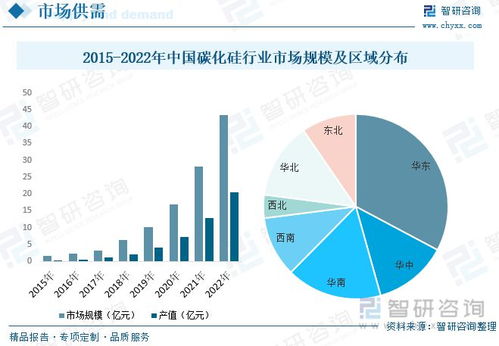 碳化硅行業(yè)市場(chǎng)現(xiàn)狀 5G技術(shù)普及與通信設(shè)備更新?lián)Q代帶來的新機(jī)遇